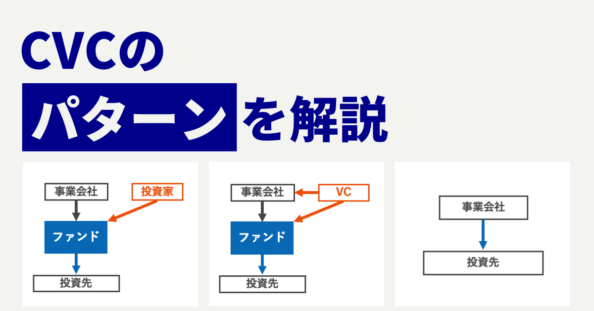 CVC投資のパターン 「ファンド」「二人組合」「直接投資」の類型を解説 TOPPAN CVC JOURNAL